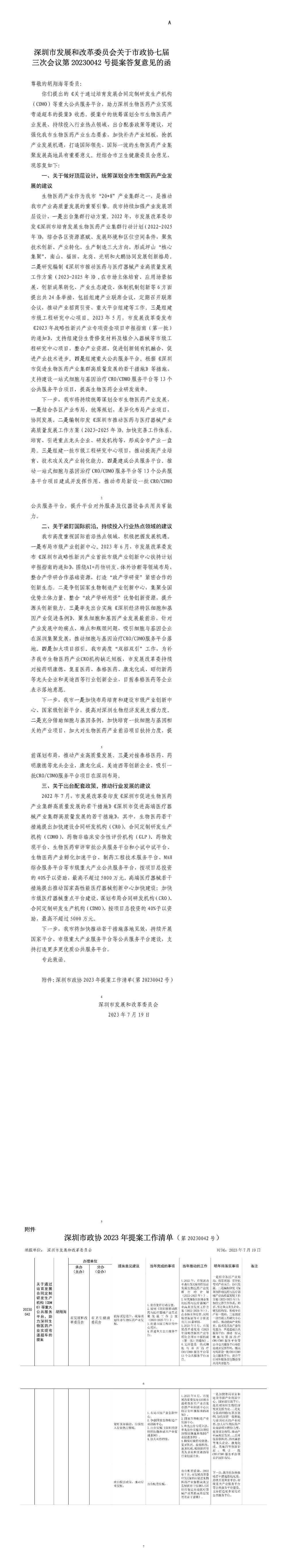深圳市发展和改革委员会关于市政协七届三次会议第20230042号提案答复意见的函.jpg