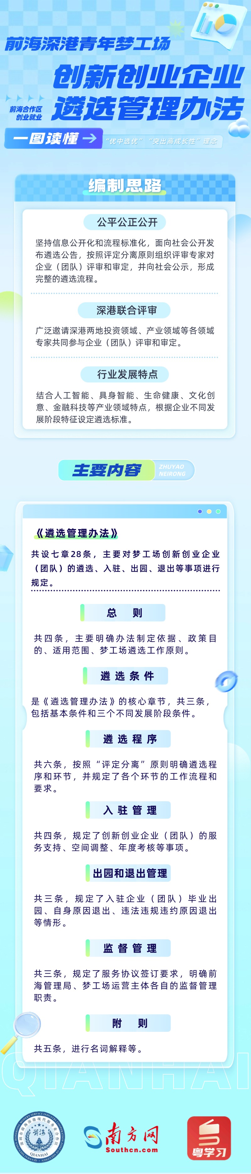一图读懂：《前海深港青年梦工场创新创业企业遴选管理办法（送审稿）》政策解读.jpg