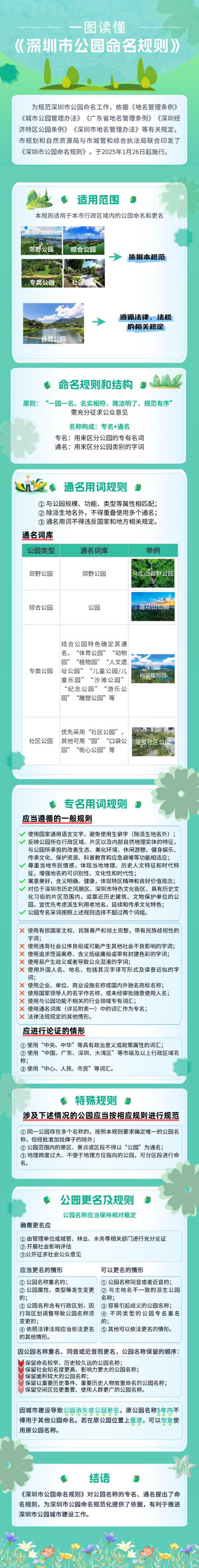 深圳发布《深圳市共有命名规则》.jpg