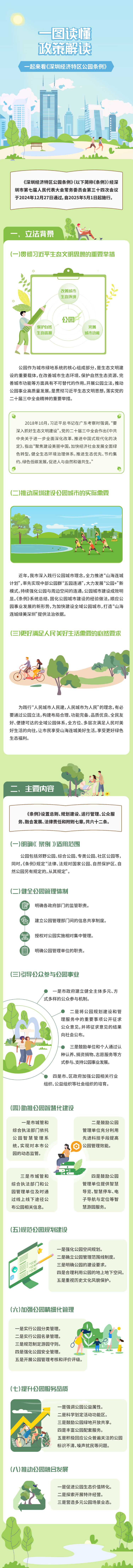 《深圳经济特区公园条例》图解.jpeg