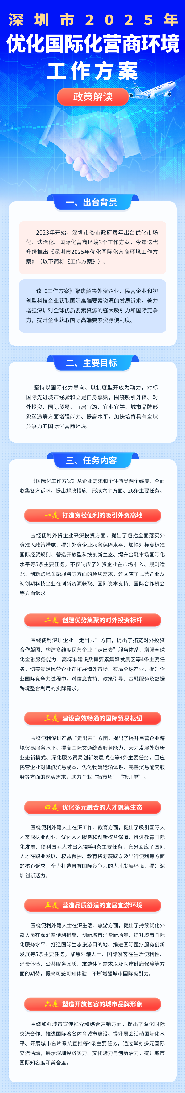 图解：《深圳市2025年优化国际化营商环境工作方案》政策解读.jpg