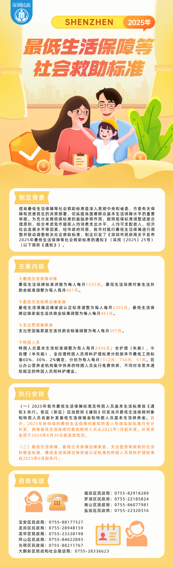 《深圳市民政局关于发布2025年最低生活保障等社会救助标准的通知》图片解读.png