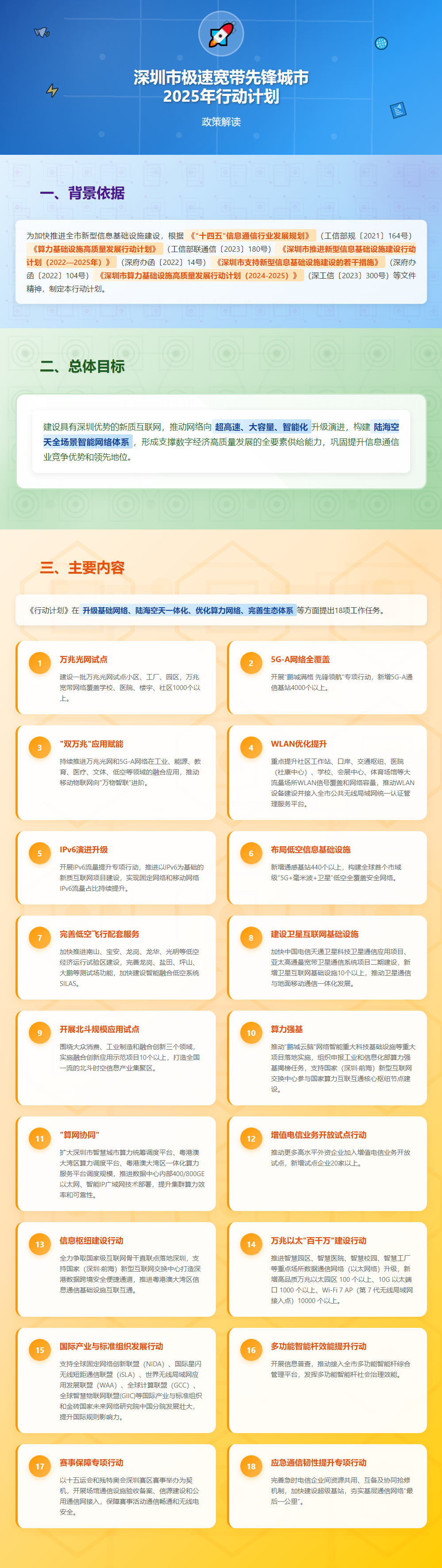 深圳市极速宽带先锋城市2025年行动计划 - 政策解读.png