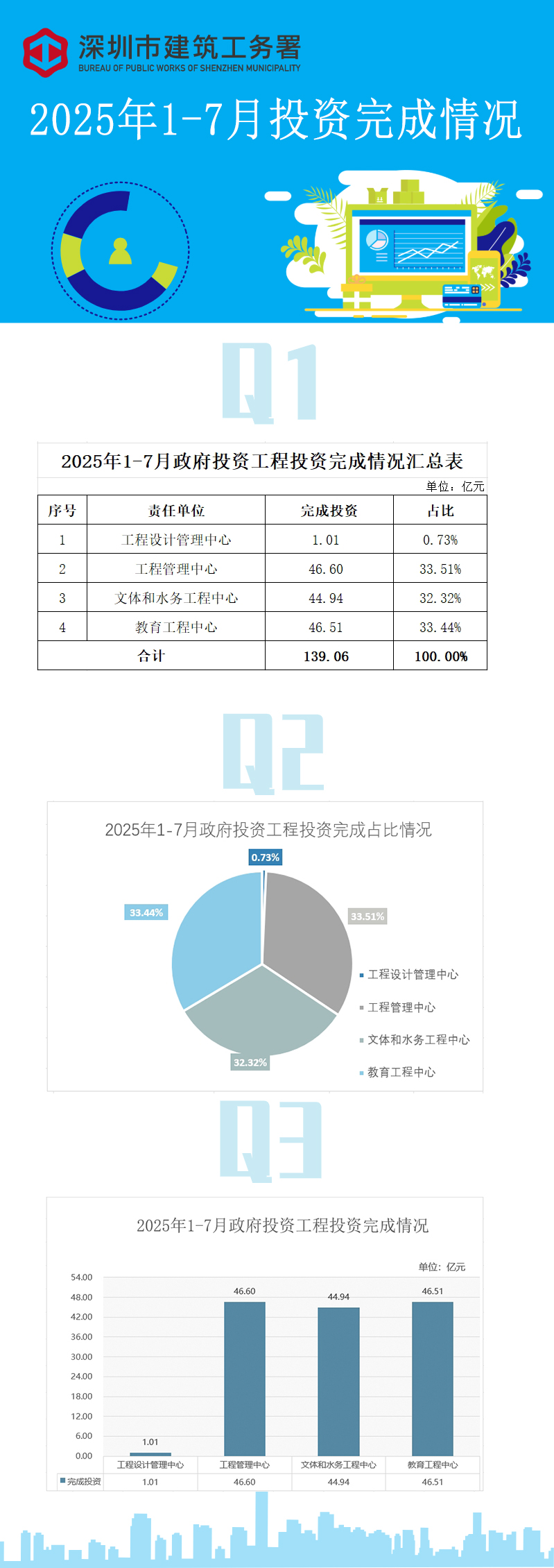 月度统计数据解读 (1).jpg