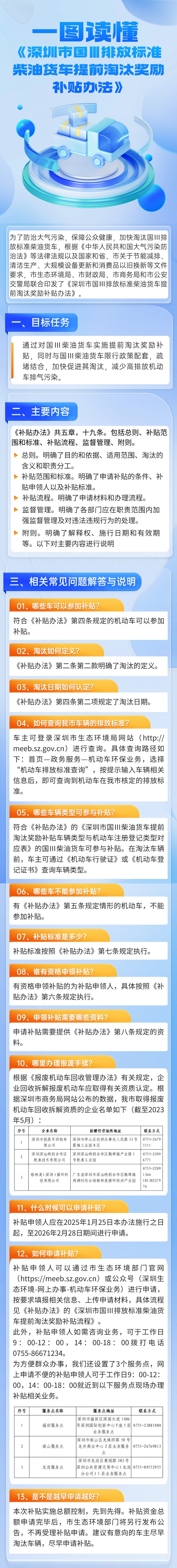 一图读懂《深圳市国Ⅲ排放标准柴油货车提前淘汰奖励补贴办法》(2).jpg